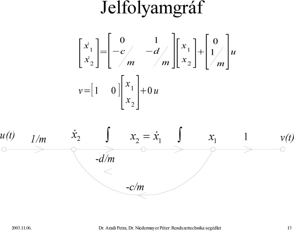 v(t) -d/m -c/m 2003..06. Dr. Aradi Petra, Dr.