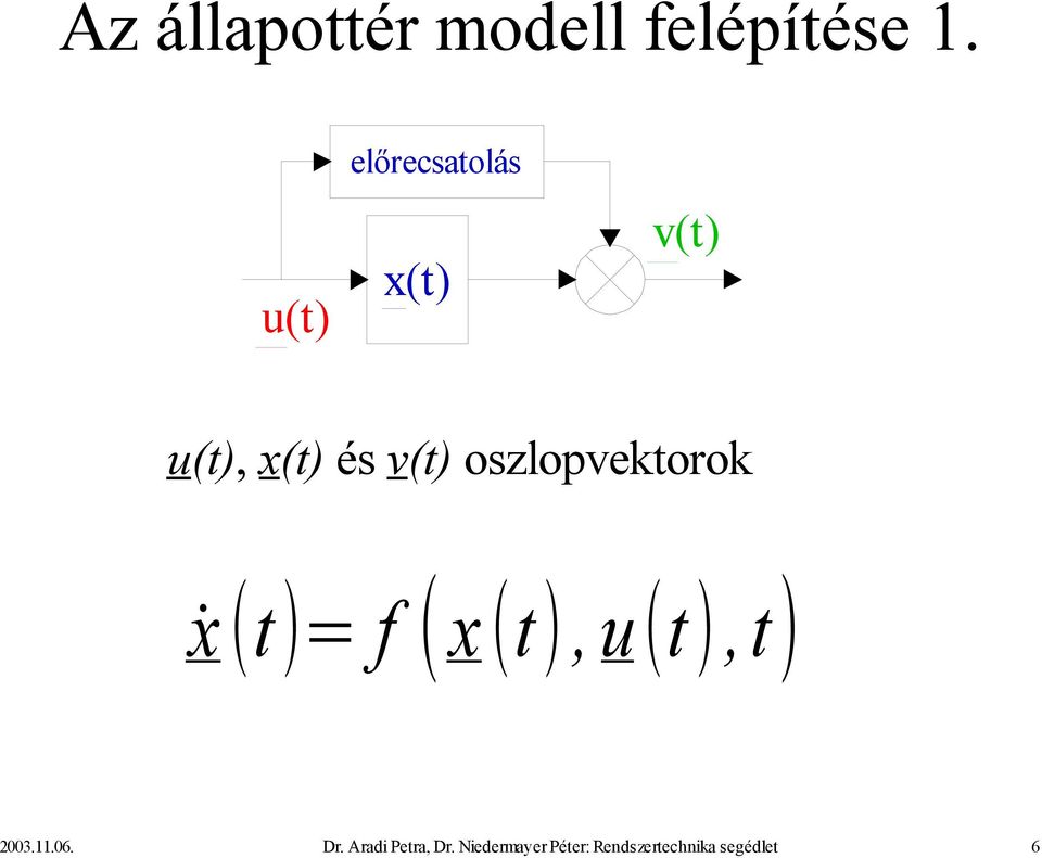 oszlopvektorok ẋ t = f x t, u t,t 2003..06. Dr.