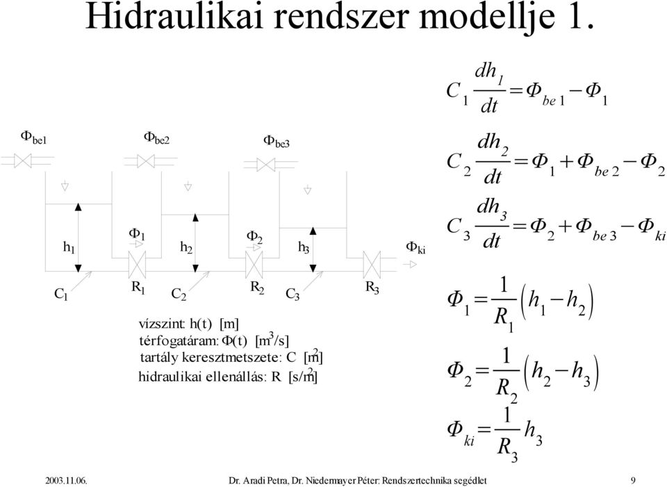 R C R 2 R 3 C 2 C 3 vízszint: h(t) [m] térfogatáram: (t) [m 3 /s] tartály keresztmetszete: C [m