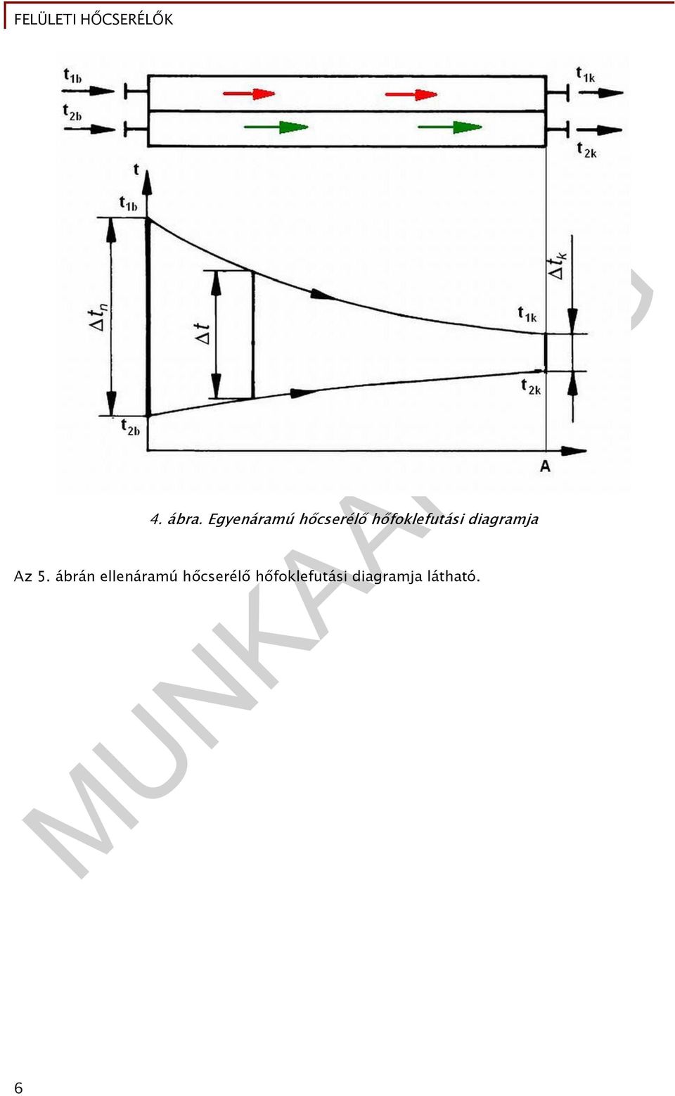 hőfoklefutási diagramja Az 5.