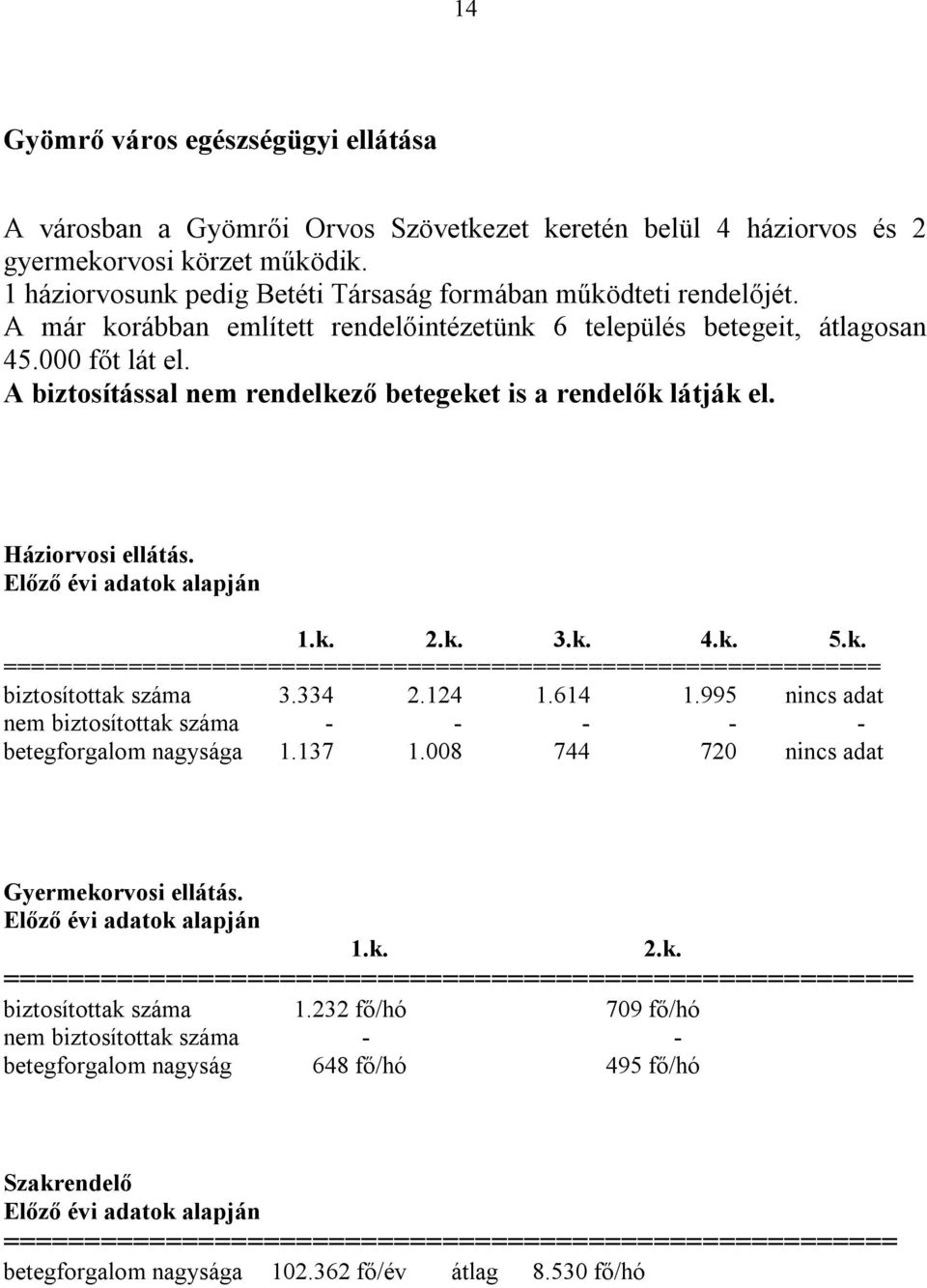 A biztosítással nem rendelkező betegeket is a rendelők látják el. Háziorvosi ellátás. Előző évi adatok alapján 1.k. 2.k. 3.k. 4.k. 5.k. =============================================================== biztosítottak száma 3.