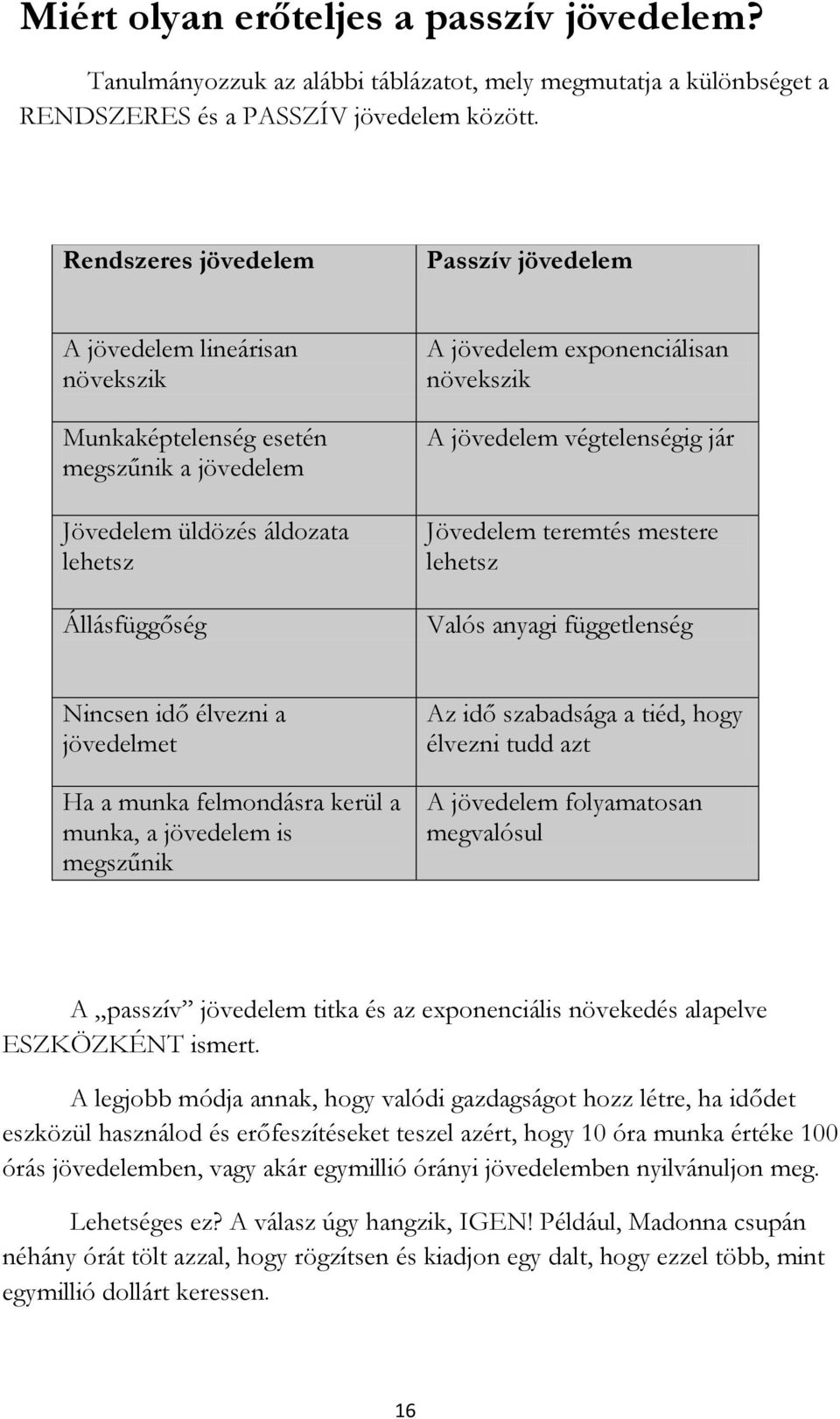 növekszik A jövedelem végtelenségig jár Jövedelem teremtés mestere lehetsz Valós anyagi függetlenség Nincsen idő élvezni a jövedelmet Ha a munka felmondásra kerül a munka, a jövedelem is megszűnik Az