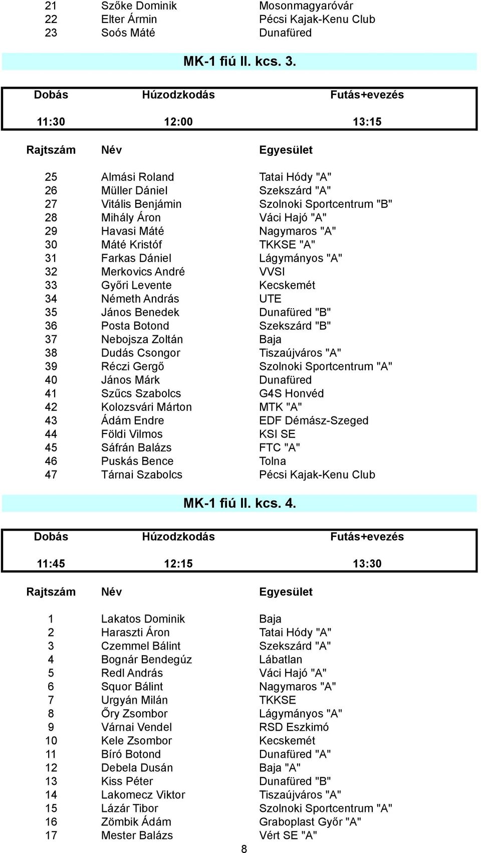 Kristóf TKKSE "A" 31 Farkas Dániel Lágymányos "A" 32 Merkovics André VVSI 33 Győri Levente Kecskemét 34 Németh András UTE 35 János Benedek Dunafüred "B" 36 Posta Botond Szekszárd "B" 37 Nebojsza