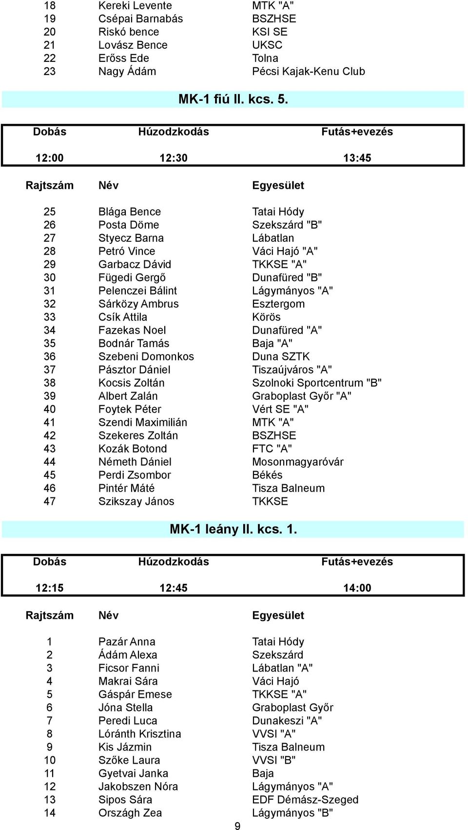 Bálint Lágymányos "A" 32 Sárközy Ambrus Esztergom 33 Csík Attila Körös 34 Fazekas Noel Dunafüred "A" 35 Bodnár Tamás Baja "A" 36 Szebeni Domonkos Duna SZTK 37 Pásztor Dániel Tiszaújváros "A" 38