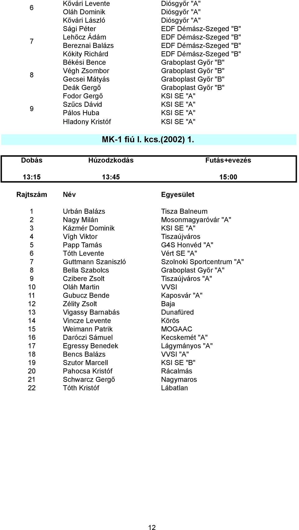 Graboplast Győr "B" KSI SE "A" KSI SE "A" KSI SE "A" KSI SE "A" MK-1 fiú I. kcs.(2002) 1.