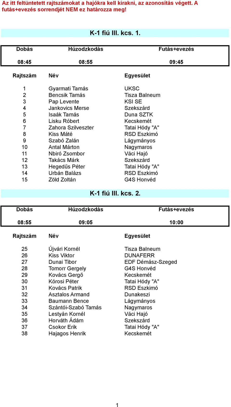 "A" 8 Kiss Máté RSD Eszkimó 9 Szabó Zalán Lágymányos 10 Antal Márton Nagymaros 11 Nbiró Zsombor Váci Hajó 12 Takács Márk Szekszárd 13 Hegedűs Péter Tatai Hódy "A" 14 Urbán Balázs RSD Eszkimó 15 Zöld