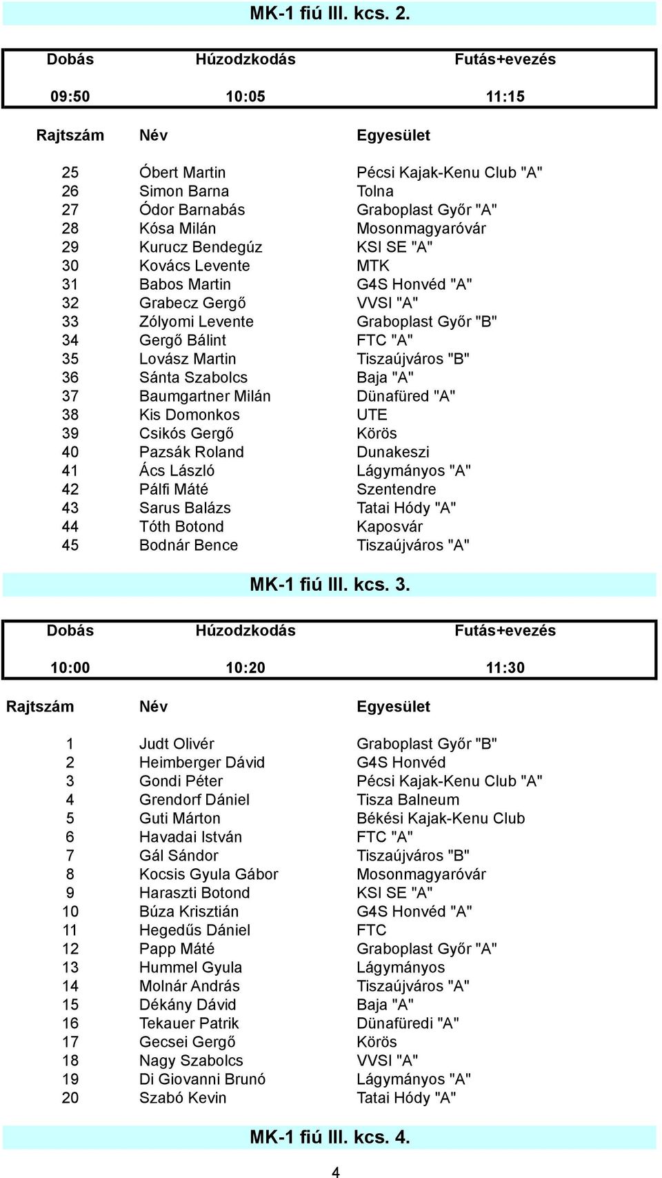 31 Babos Martin G4S Honvéd "A" 32 Grabecz Gergő VVSI "A" 33 Zólyomi Levente Graboplast Győr "B" 34 Gergő Bálint FTC "A" 35 Lovász Martin Tiszaújváros "B" 36 Sánta Szabolcs Baja "A" 37 Baumgartner