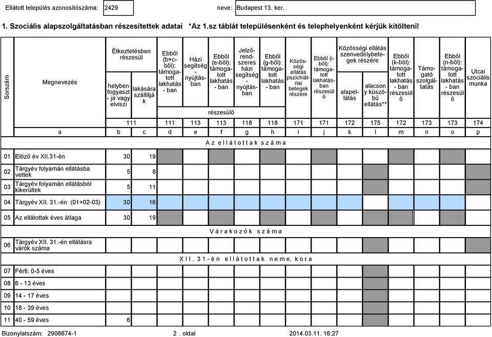 szenvedélybetege alapellátás alacson y üszöbű ellátás** (ból): Támogató szolgáltatás (nbl): a b c d e f g h i j l m n o p Utcai szociális muna 111 111 113 113 118 118 171 171 172 175 172 173 173 174