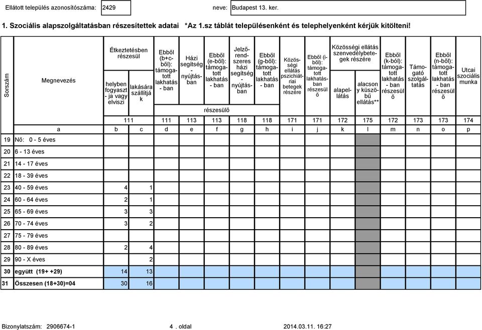 alapellátás alacson y üszöbű ellátás** (ból): Támogató szolgáltatás (nbl): a b c d e f g h i j l m n o p Utcai szociális muna 111 111 113 113 118 118 171 171 172 175 172 173 173 174 20 6 13 éves 21