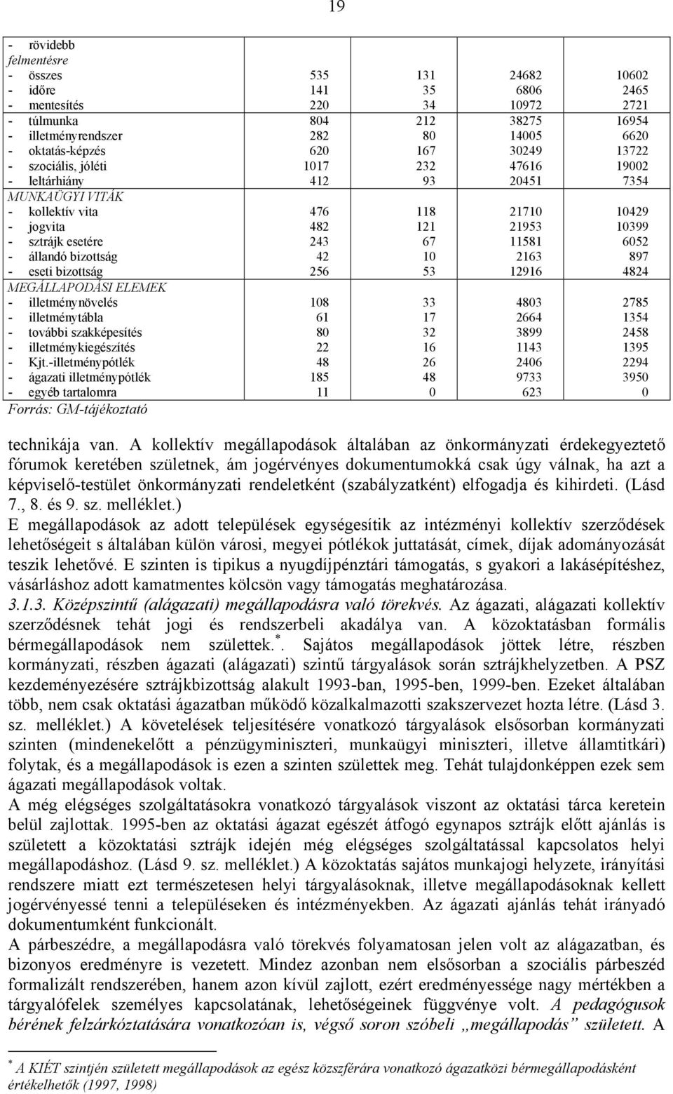 -illetménypótlék - ágazati illetménypótlék - egyéb tartalomra Forrás: GM-tájékoztató 535 141 220 804 282 620 1017 412 476 482 243 42 256 108 61 80 22 48 185 11 131 35 34 212 80 167 232 93 118 121 67