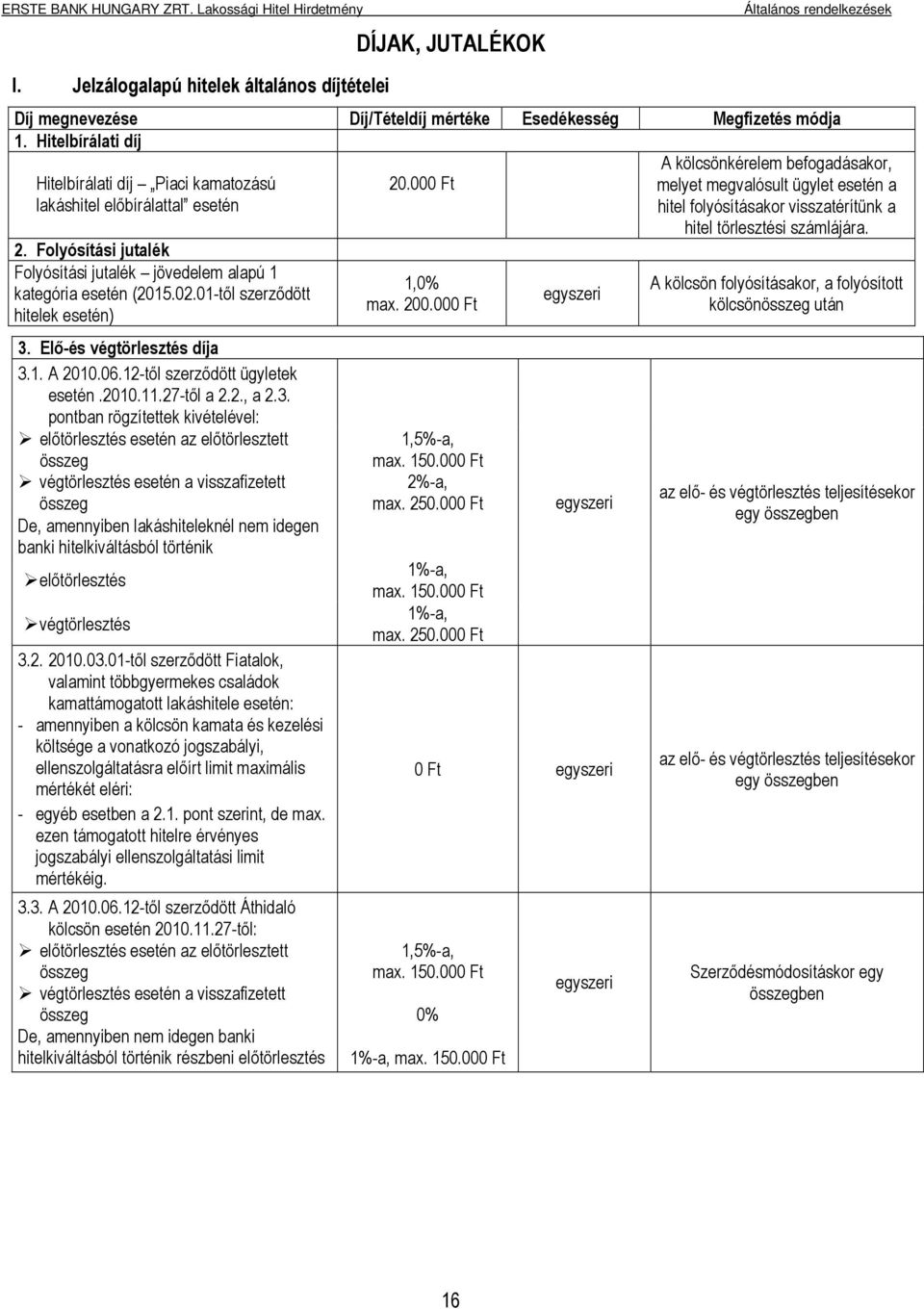 01-től szerződött hitelek esetén) 3.