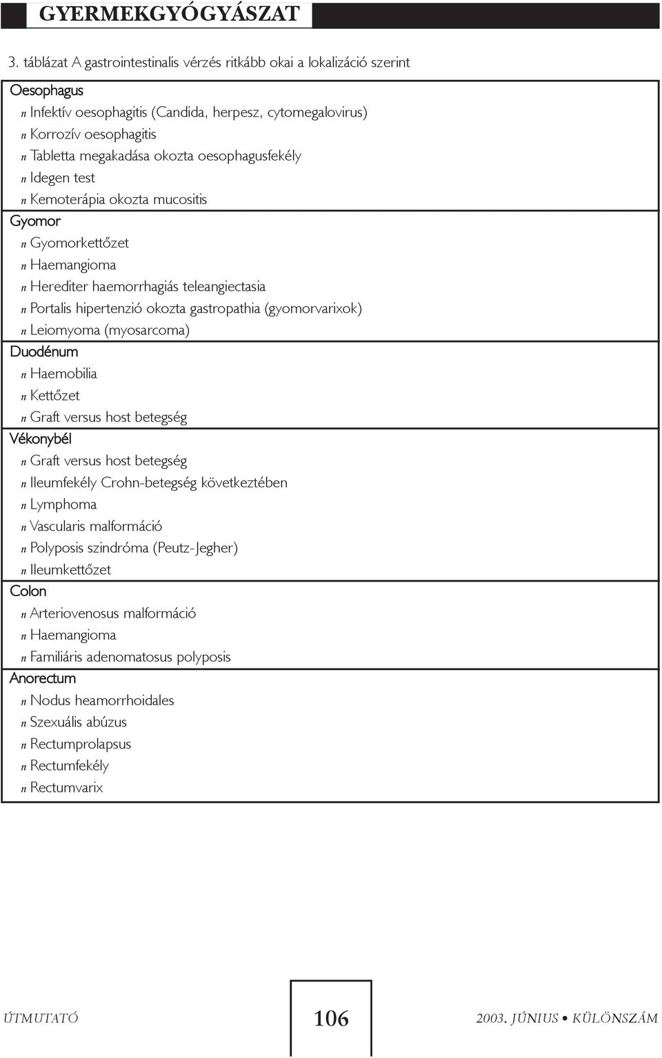 (gyomorvarixok) n Leiomyoma (myosarcoma) Duodénum n Haemobilia n Kettõzet n Graft versus host betegség Vékonybél n Graft versus host betegség n Ileumfekély Crohn-betegség következtében n Lymphoma n