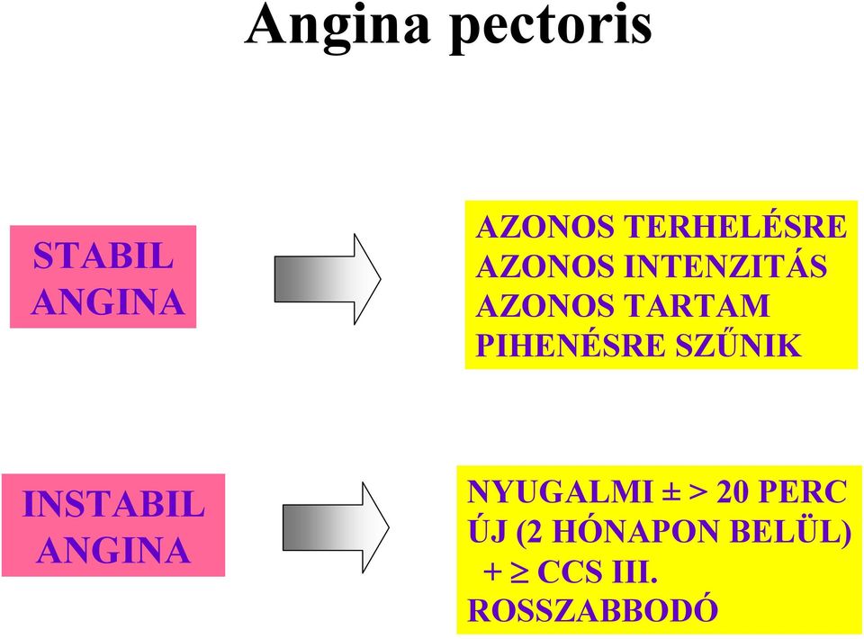 PIHENÉSRE SZŰNIK INSTABIL ANGINA NYUGALMI ±