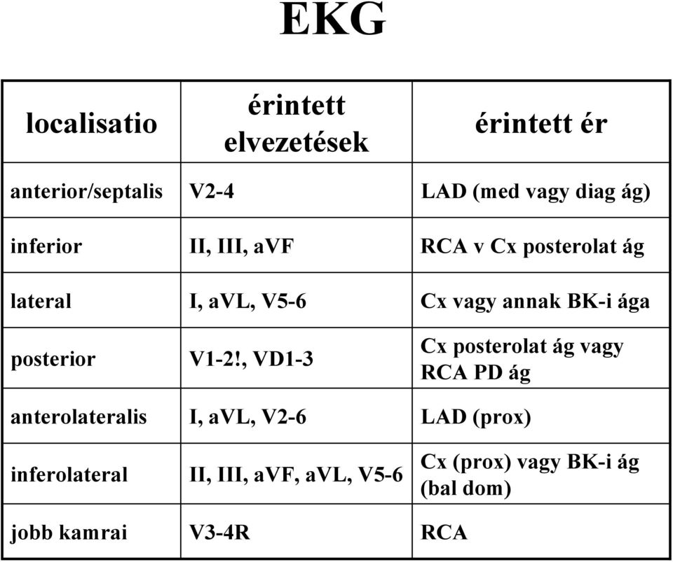 posterior V1-2!