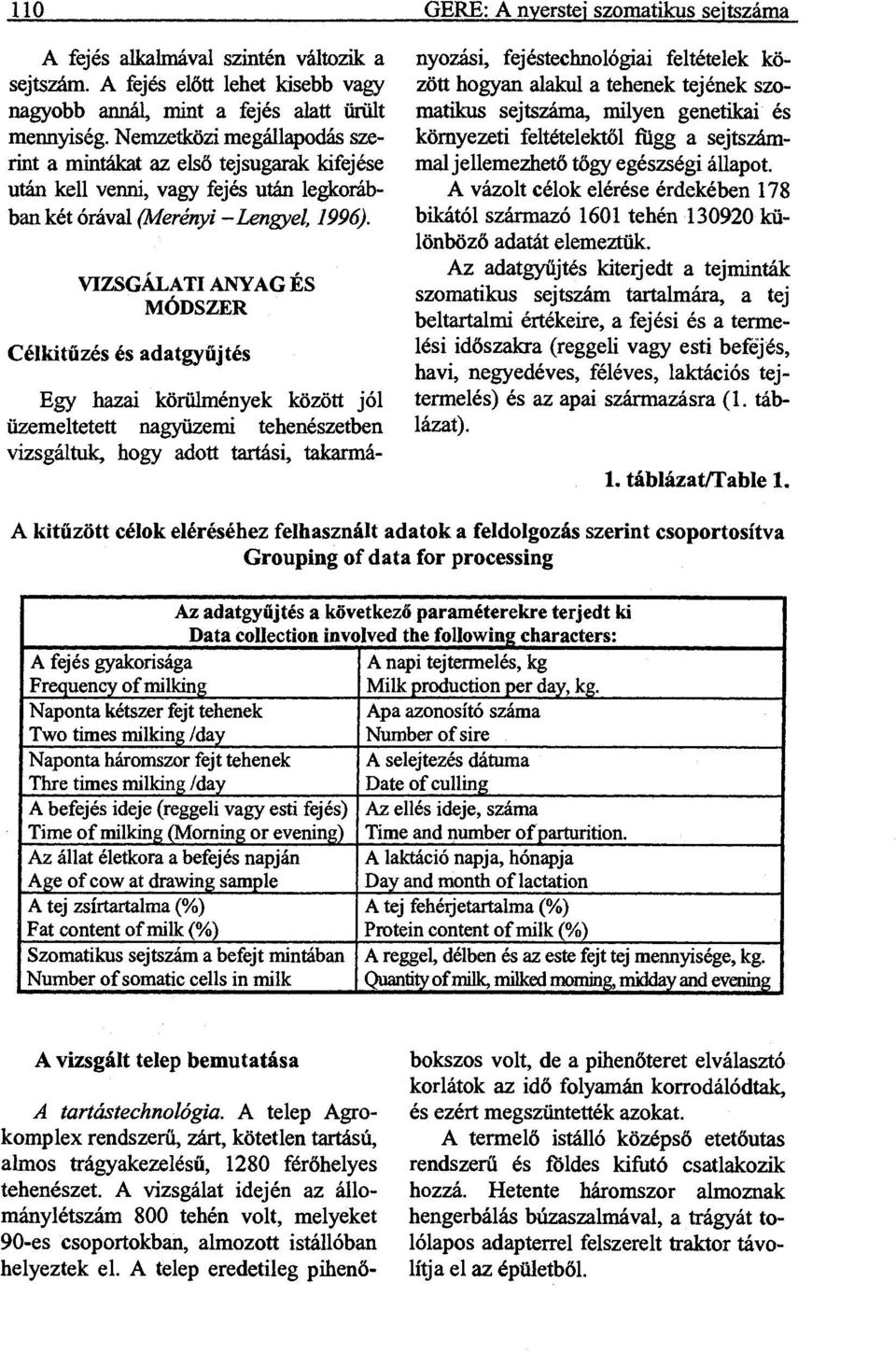 VIZSGÁLATI ANYAG ÉS MÓDSZER Célkitűzés és adatgyűjtés Egy hazai körülmények között jól üzemeltetett nagyüzemi tehenészetben vizsgáltuk, hogy adott tartási, takarmányozási, fejéstechnológiai