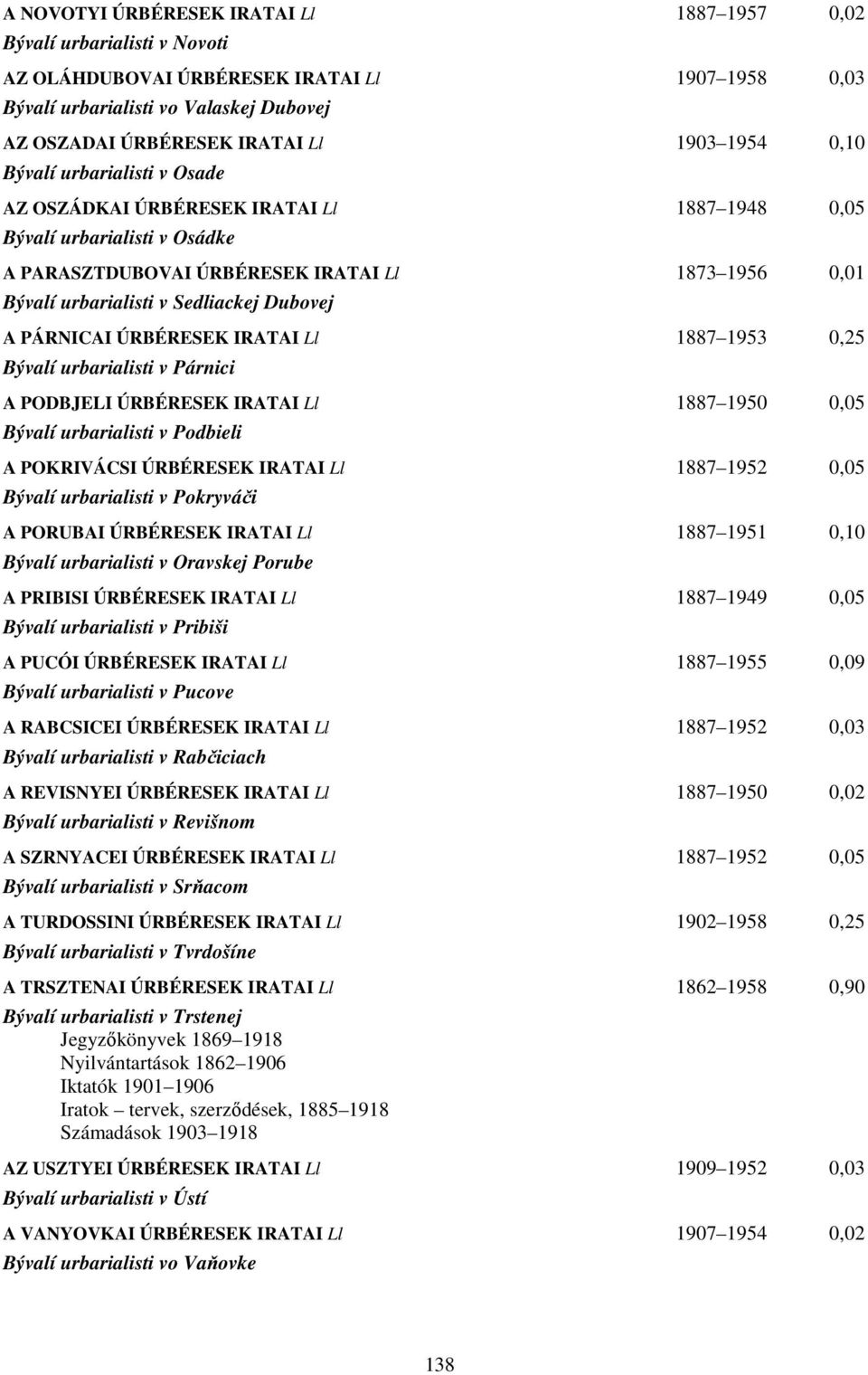 Dubovej A PÁRNICAI ÚRBÉRESEK IRATAI Ll 1887 1953 0,25 Bývalí urbarialisti v Párnici A PODBJELI ÚRBÉRESEK IRATAI Ll 1887 1950 0,05 Bývalí urbarialisti v Podbieli A POKRIVÁCSI ÚRBÉRESEK IRATAI Ll 1887