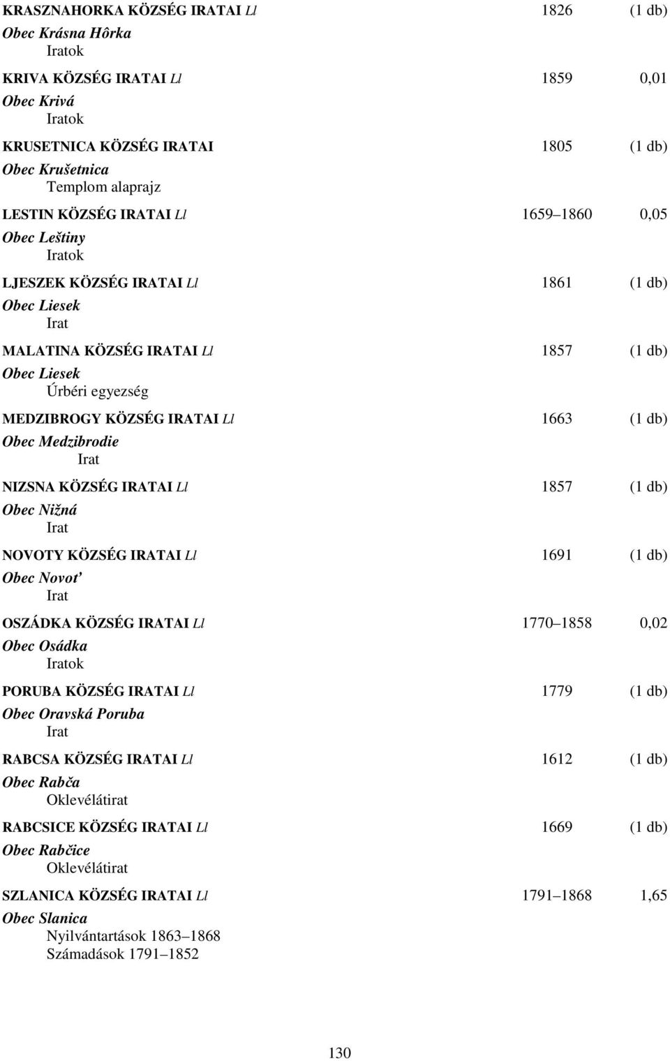 1663 (1 db) Obec Medzibrodie Irat NIZSNA KÖZSÉG IRATAI Ll 1857 (1 db) Obec Nižná Irat NOVOTY KÖZSÉG IRATAI Ll 1691 (1 db) Obec Novoť Irat OSZÁDKA KÖZSÉG IRATAI Ll 1770 1858 0,02 Obec Osádka Iratok