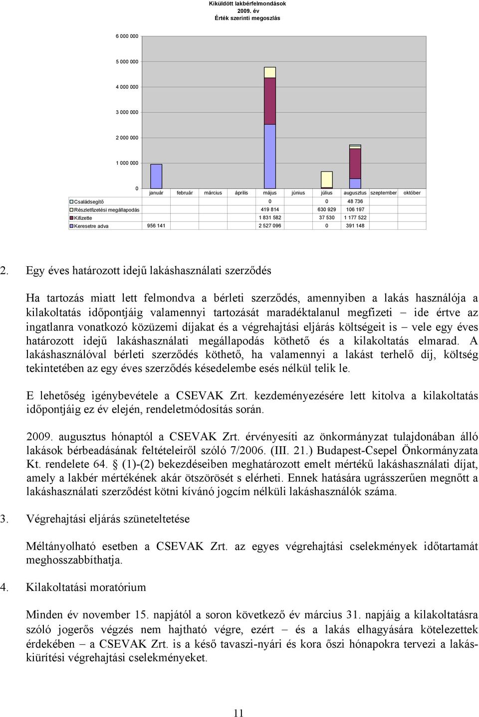 Részletfizetési megállapodás 419 814 630 929 106 197 Kifizette 1 831 582 37 530 1 177 522 Keresetre adva 956 141 2 527 096 0 391 148 2.