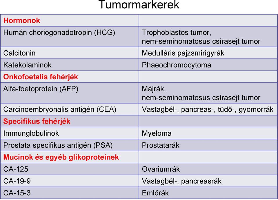 glikoproteinek CA-125 CA-19-9 CA-15-3 Trophoblastos tumor, nem-seminomatosus csírasejt tumor Medulláris pajzsmirigyrák