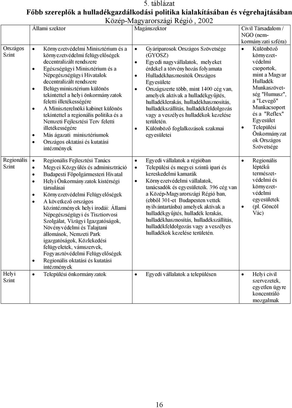 illetékességére Más ágazati minisztériumok Országos oktatási és kutatási intézmények Gyáriparosok Országos Szövetsége (GYOSZ) Egyedi nagyvállalatok, melyeket érdekel a törvényhozás folyamata