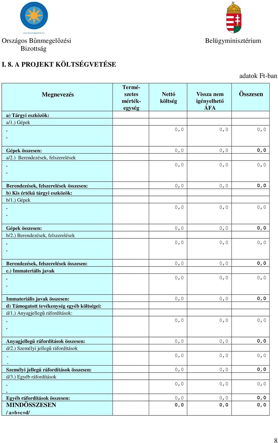 felszerelések 0,0 0,0 0,0 Berendezések, felszerelések összesen: 0,0 0,0 0,0 c) Immateriális javak 0,0 0,0 0,0 Immateriális javak összesen: 0,0 0,0 0,0 d) Támogatott tevékenység egyéb költségei: d/1)