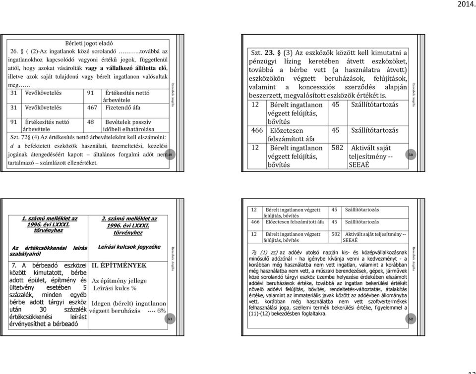 meg 31 Vevőkövetelés 91 Értékesítés nettó árbevétele 31 Vevőkövetelés 467 Fizetendő áfa 91 Értékesítés nettó 48 Bevételek passzív árbevétele időbeli elhatárolása Szt.