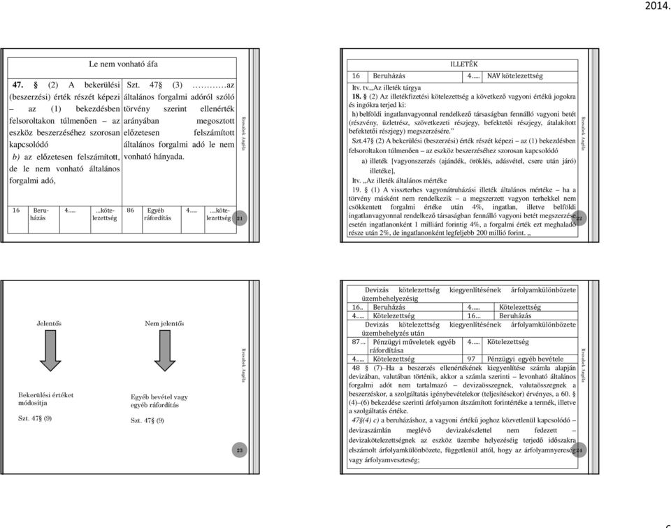 47 (3) az általános forgalmi adóról szóló törvény szerint ellenérték arányában megosztott előzetesen felszámított általános forgalmi adó le nem vonható hányada. 86 Egyéb ráfordítás 4.