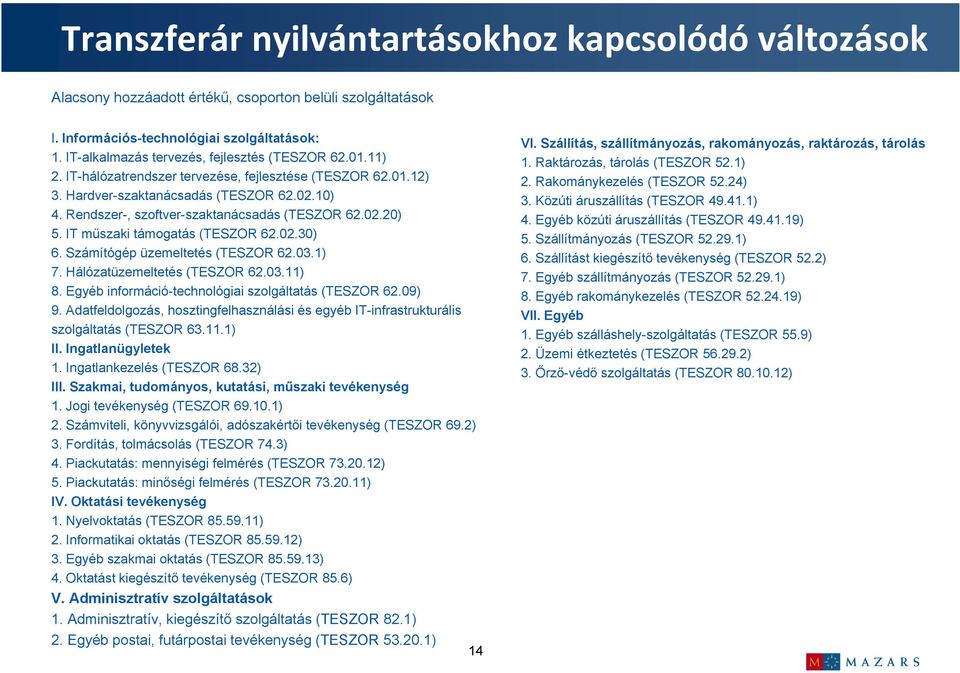 02.30) 6. Számítógép üzemeltetés (TESZOR 62.03.1) 7. Hálózatüzemeltetés (TESZOR 62.03.11) 8. Egyéb információ-technológiai szolgáltatás (TESZOR 62.09) 9.