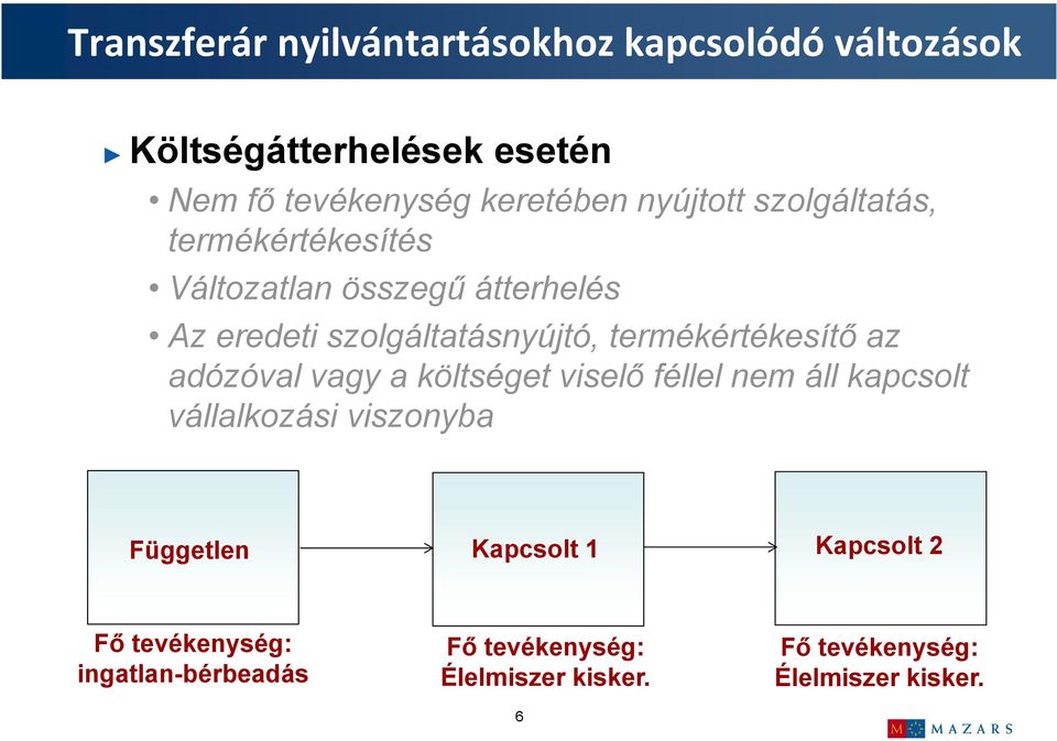 adózóval vagy a költséget viselő féllel nem áll kapcsolt vállalkozási viszonyba Független Kapcsolt 1