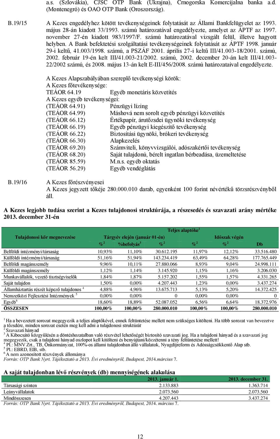 A Bank befektetési szolgáltatási tevékenységeinek folytatását az ÁPTF 1998. január 29-i keltű, 41.003/1998. számú, a PSZÁF 2001. április 27-i keltű III/41.003-18/2001. számú, 2002.