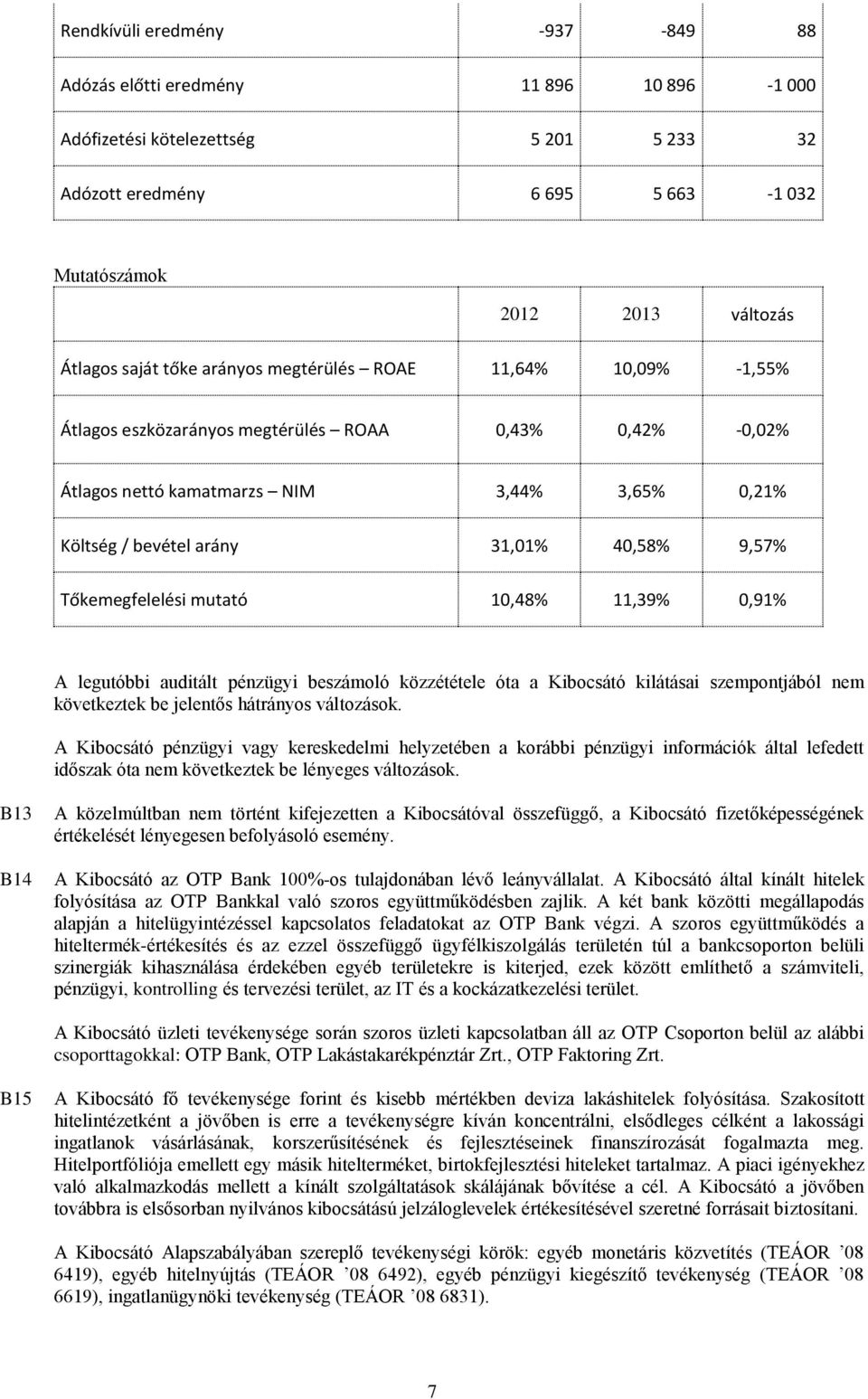 Tőkemegfelelési mutató 10,48% 11,39% 0,91% A legutóbbi auditált pénzügyi beszámoló közzététele óta a Kibocsátó kilátásai szempontjából nem következtek be jelentős hátrányos változások.