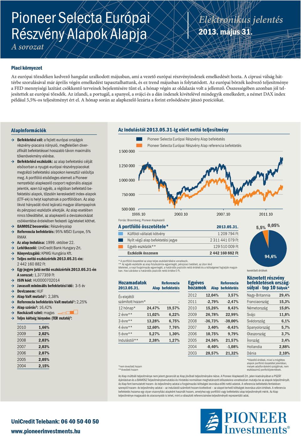 A ciprusi válság háttérbe szorulásával már április végén emelkedést tapasztalhattunk, és ez trend májusban is folytatódott.