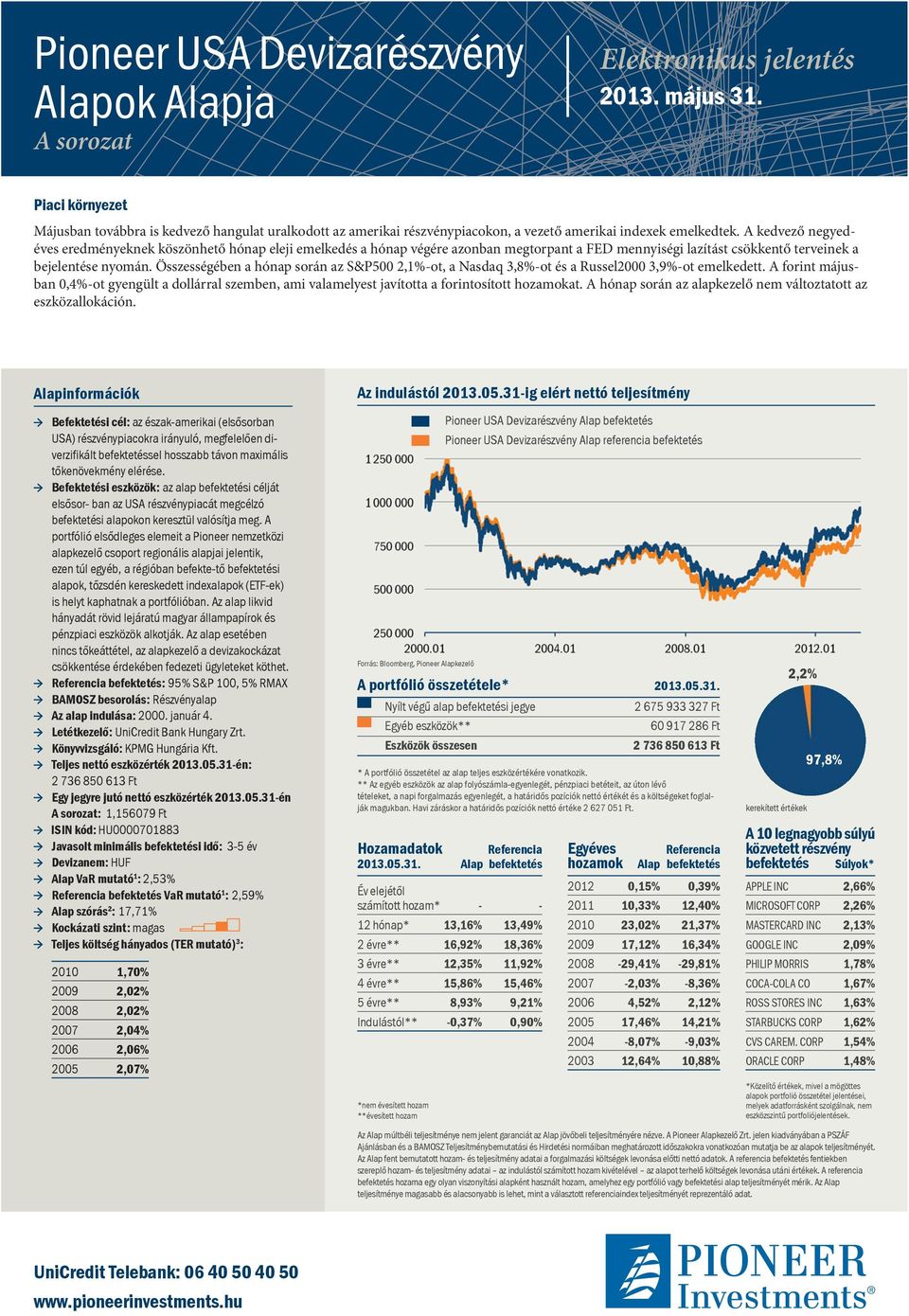 A kedvező negyedéves eredményeknek köszönhető hónap eleji emelkedés a hónap végére azonban megtorpant a FED mennyiségi lazítást csökkentő terveinek a bejelentése nyomán.