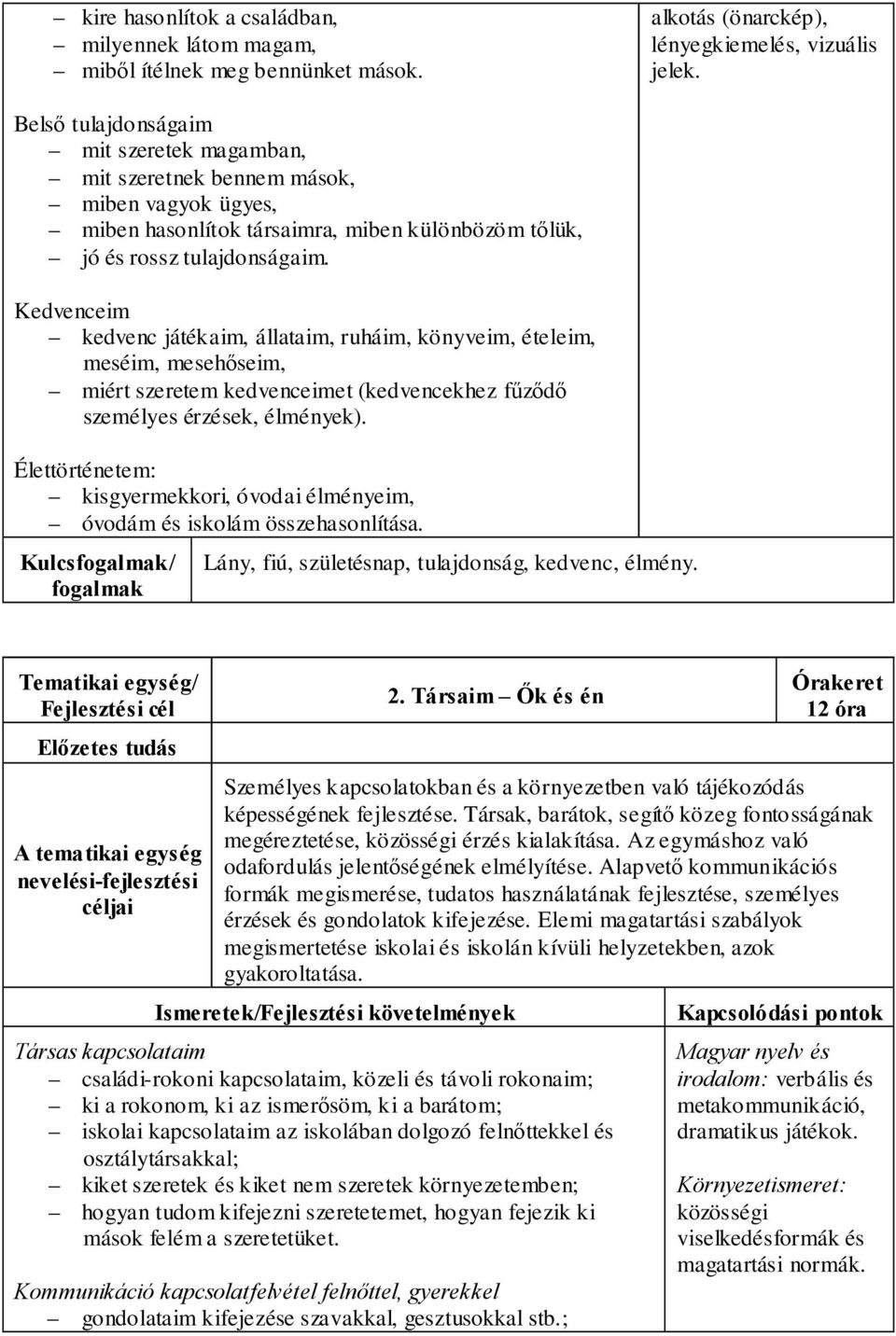 Kedvenceim kedvenc játékaim, állataim, ruháim, könyveim, ételeim, meséim, mesehőseim, miért szeretem kedvenceimet (kedvencekhez fűződő személyes érzések, élmények).