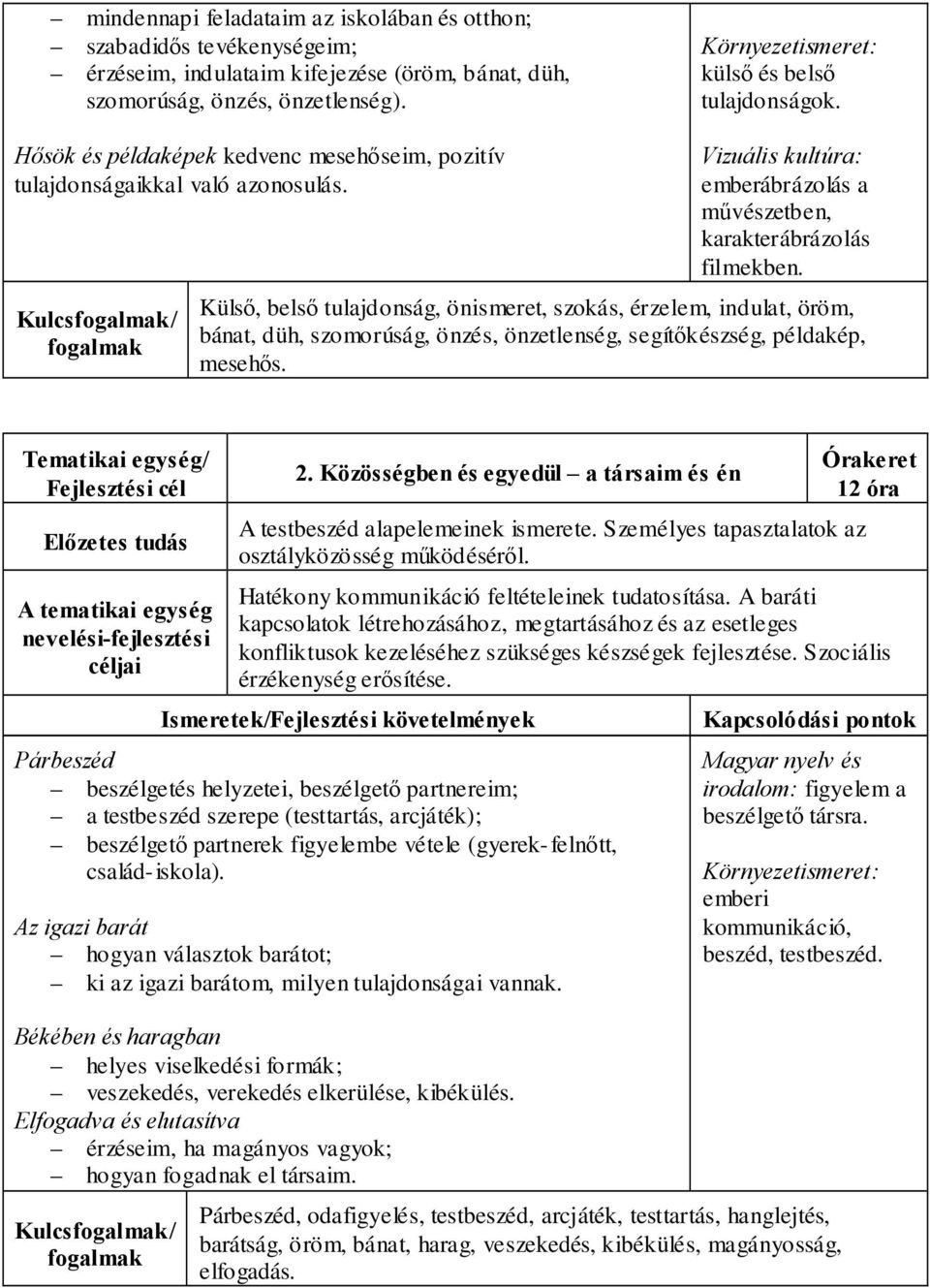 Külső, belső tulajdonság, önismeret, szokás, érzelem, indulat, öröm, bánat, düh, szomorúság, önzés, önzetlenség, segítőkészség, példakép, mesehős. 2.