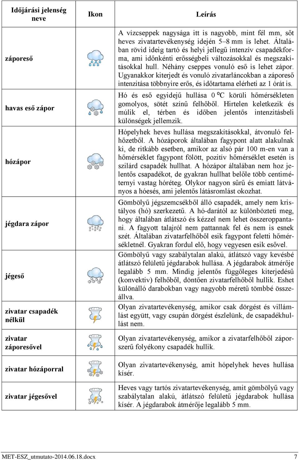 Általában rövid ideig tartó és helyi jellegű intenzív csapadékforma, ami időnkénti erősségbeli változásokkal és megszakításokkal hull. Néhány cseppes vonuló eső is lehet zápor.