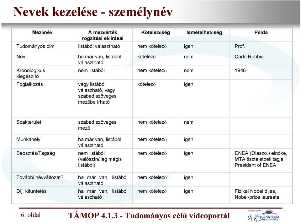 kötelező igen Szakterület szabad szöveges mező nem kötelező nem Munkahely Beosztás/Tagság További névváltozat?