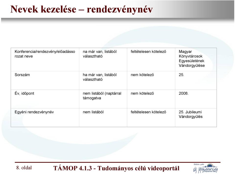 választható nem kötelező 25. Év, időpont nem listából (naptárral támogatva nem kötelező 2008.