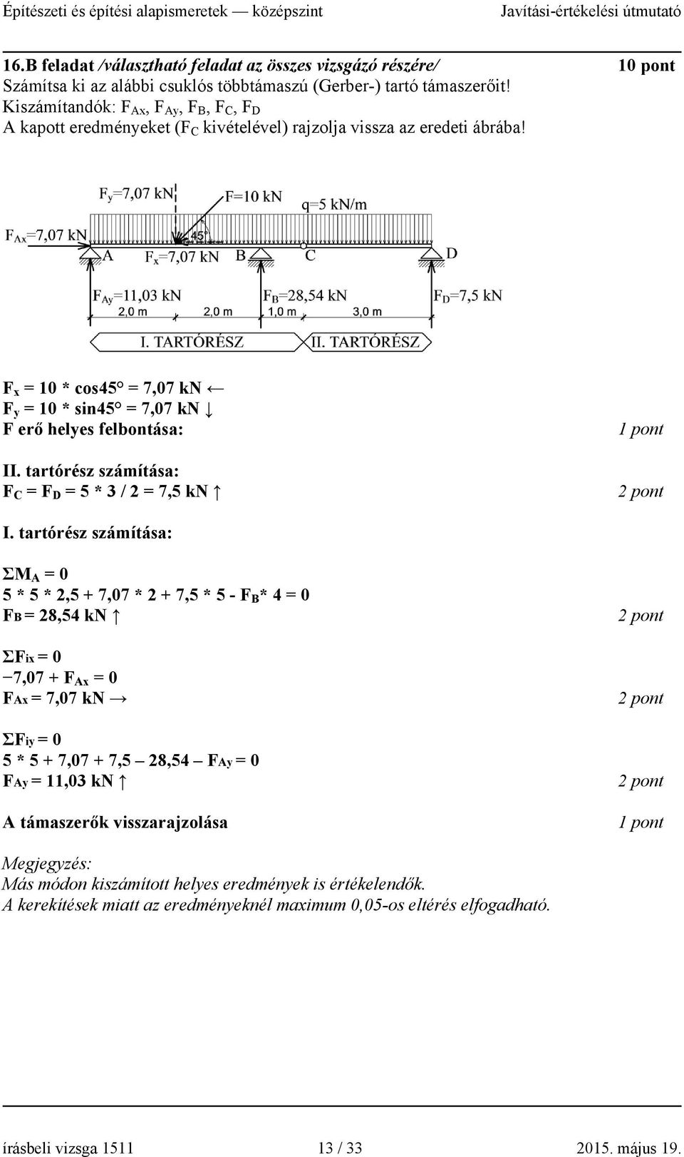 tartórész számítása: F C = F D = 5 * 3 / 2 = 7,5 kn I.