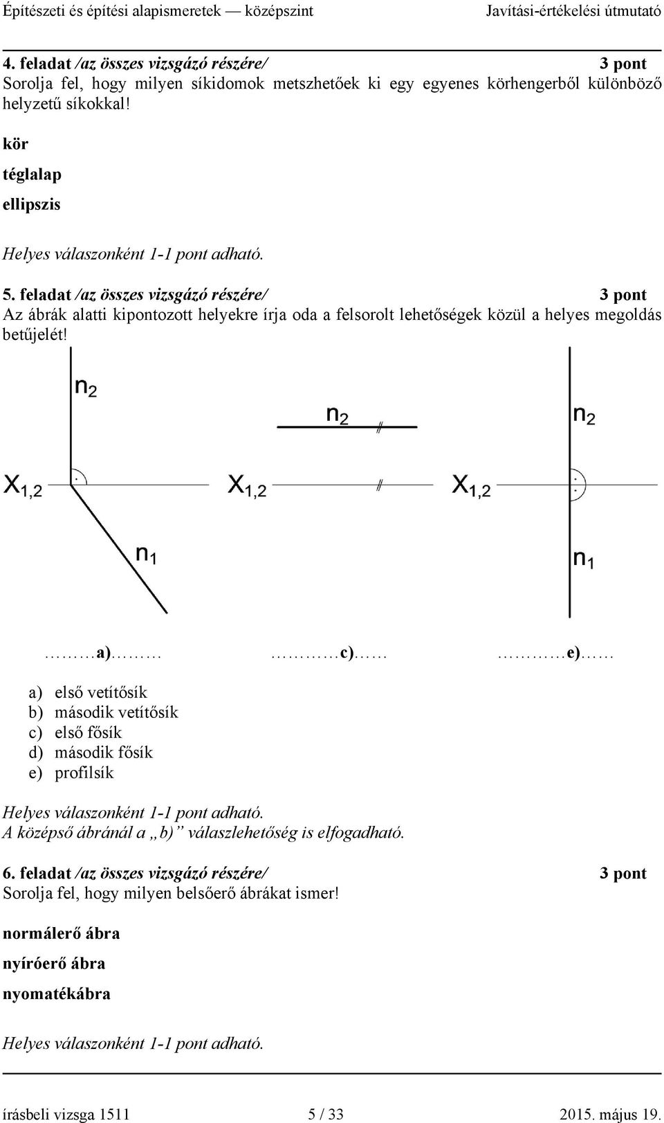 feladat /az összes vizsgázó részére/ 3 pont Az ábrák alatti kipontozott helyekre írja oda a felsorolt lehetőségek közül a helyes megoldás betűjelét!