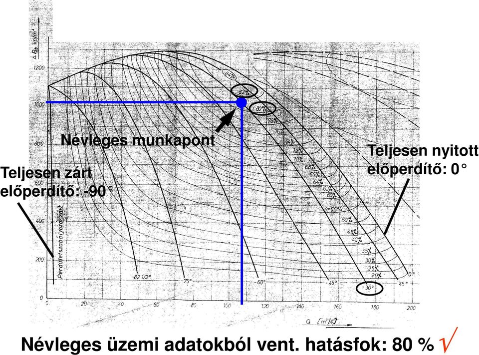 nyitott elıerdítı: 0 Névleges