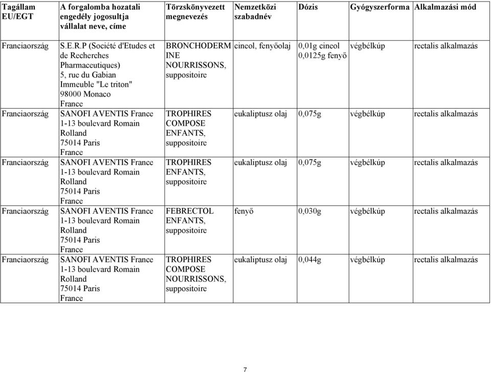 boulevard Romain Rolland 75014 Paris SANOFI AVENTIS 1-13 boulevard Romain Rolland 75014 Paris SANOFI AVENTIS 1-13 boulevard Romain Rolland 75014 Paris BRONCHODERM INE NOURRISSONS,