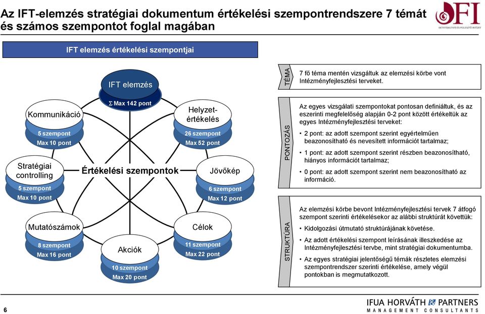 Kommunikáció Max 142 pont Helyzetértékelés Az egyes vizsgálati szempontokat pontosan definiáltuk, és az eszerinti megfelelőség alapján 0-2 pont között értékeltük az egyes Intézményfejlesztési