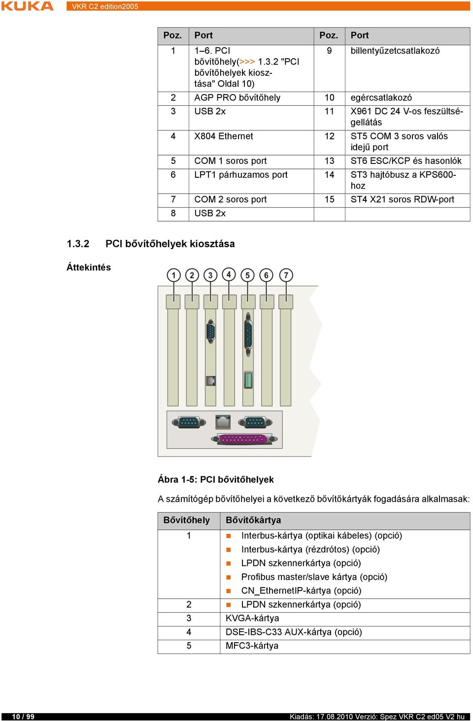 port 5 COM 1 soros port 13 