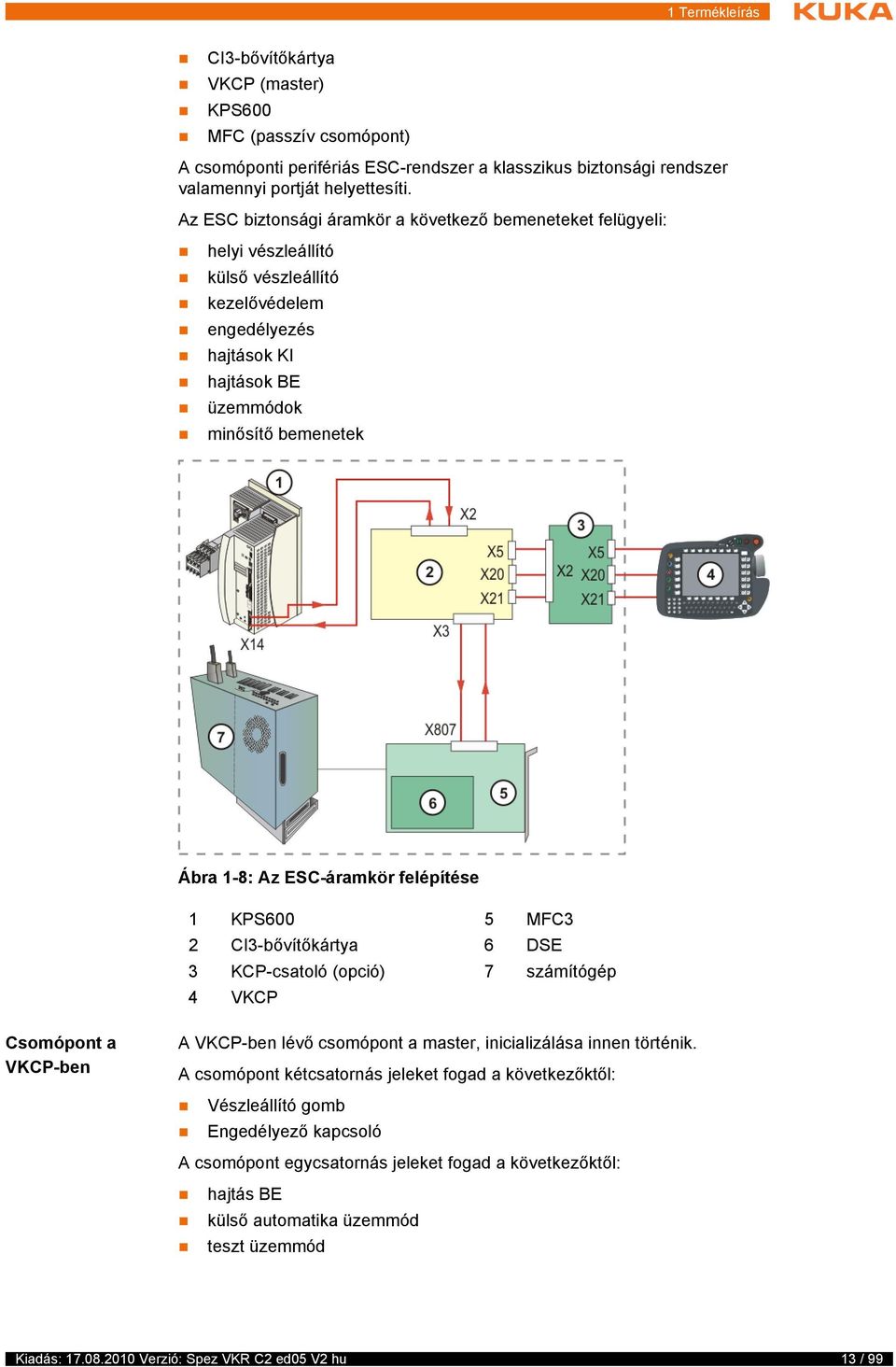 ESC-áramkör felépítése 1 KPS600 5 MFC3 2 CI3-bővítőkártya 6 DSE 3 KCP-csatoló (opció) 7 számítógép 4 VKCP Csomópont a VKCP-ben A VKCP-ben lévő csomópont a master, inicializálása innen történik.