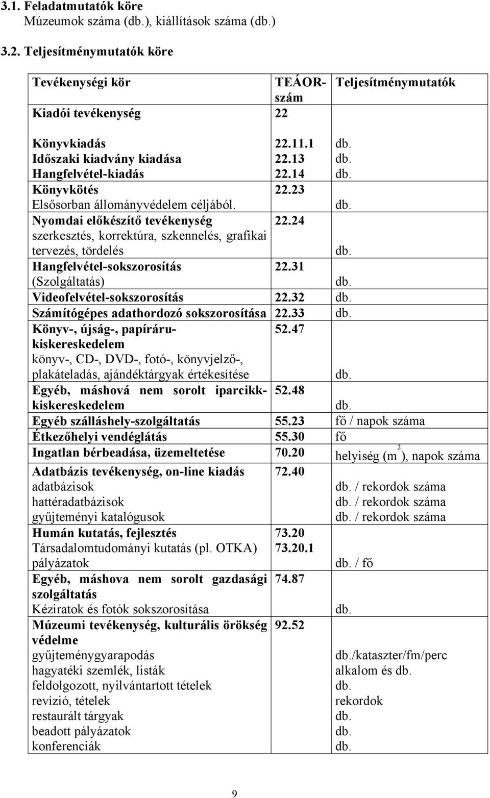 Nyomdai előkészítő tevékenység szerkesztés, korrektúra, szkennelés, grafikai tervezés, tördelés 22.11.1 22.13 22.14 22.23 22.24 Hangfelvétel-sokszorosítás 22.