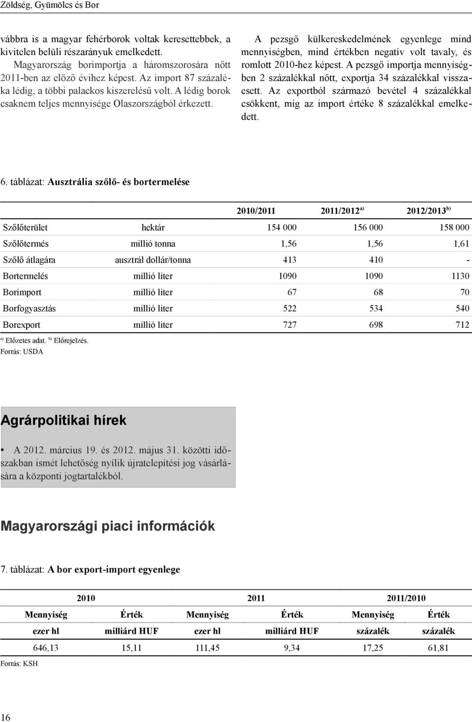 A pezsgő külkereskedelmének egyenlege mind mennyiségben, mind értékben negatív volt tavaly, és romlott 2010-hez képest.