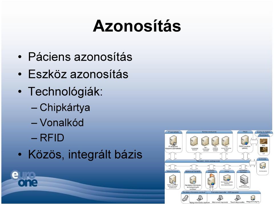 azonosítás Technológiák: