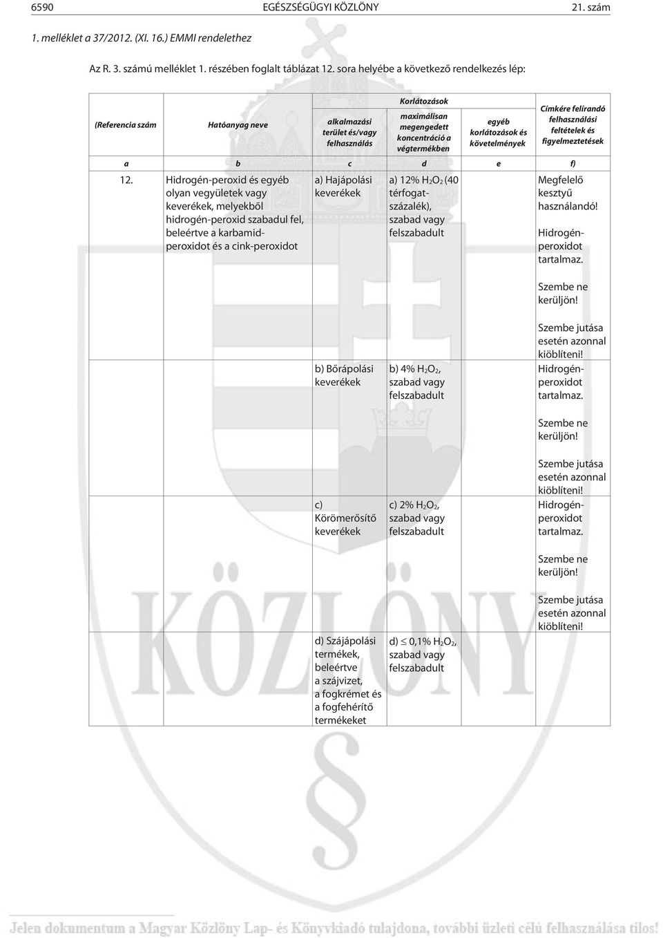 és követelmények Címkére felírandó felhasználási feltételek és figyelmeztetések a b c d e f) 12.