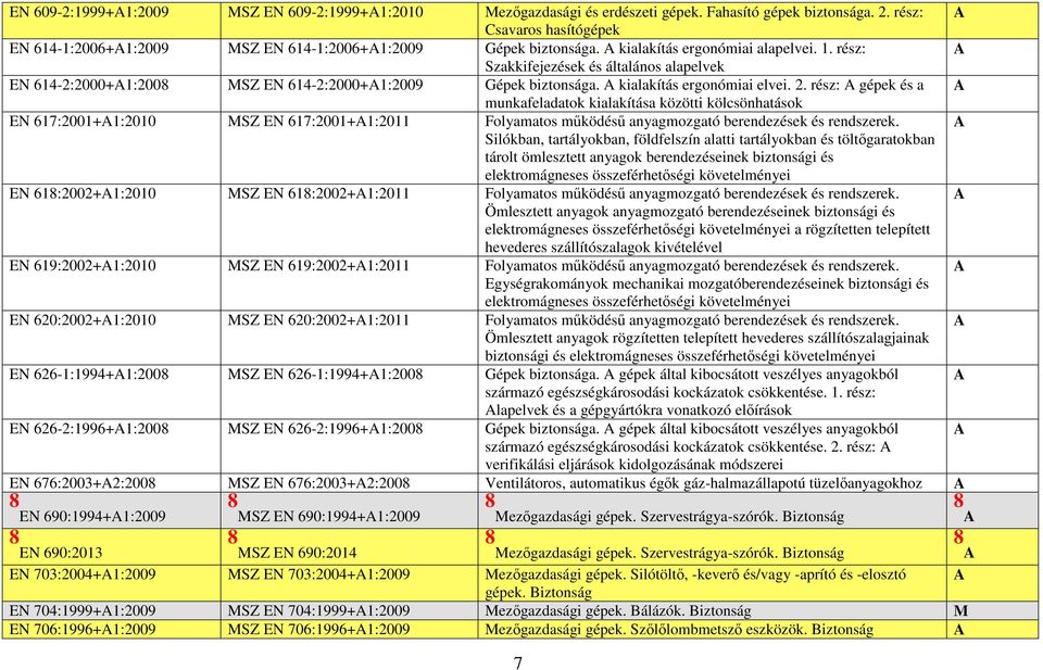 . rész: gépek és a munkafeladatok kialakítása közötti kölcsönhatások EN :00+:00 MSZ EN :00+:0 Folyamatos működésű anyagmozgató berendezések és rendszerek.